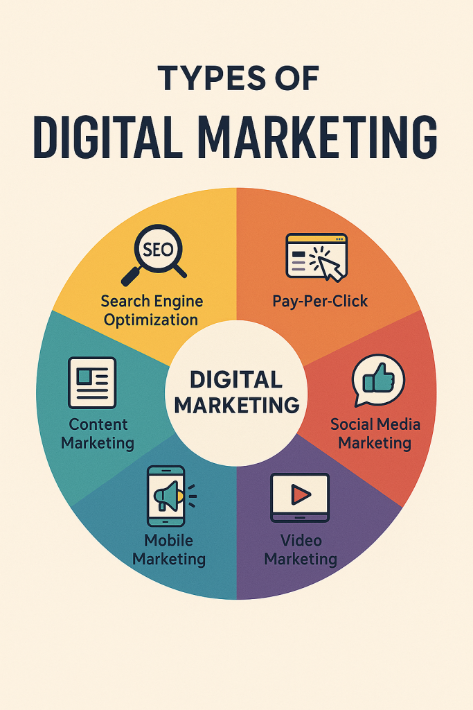 digital marketing