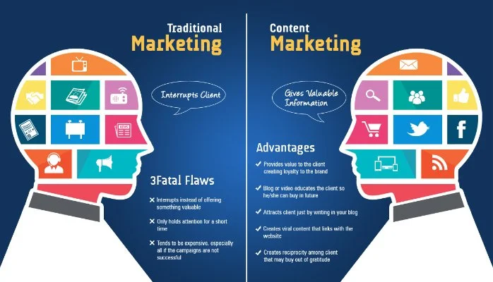 Traditional vs Digital Marketing